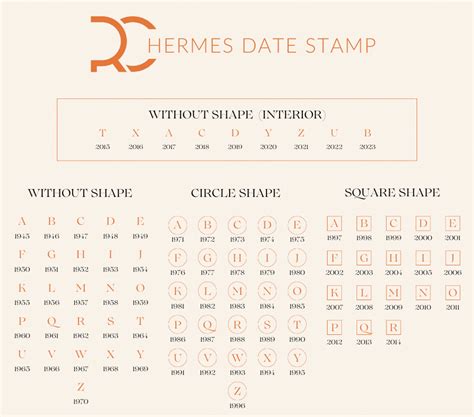 hermes birkin x stamp year|Hermes blind stamp chart.